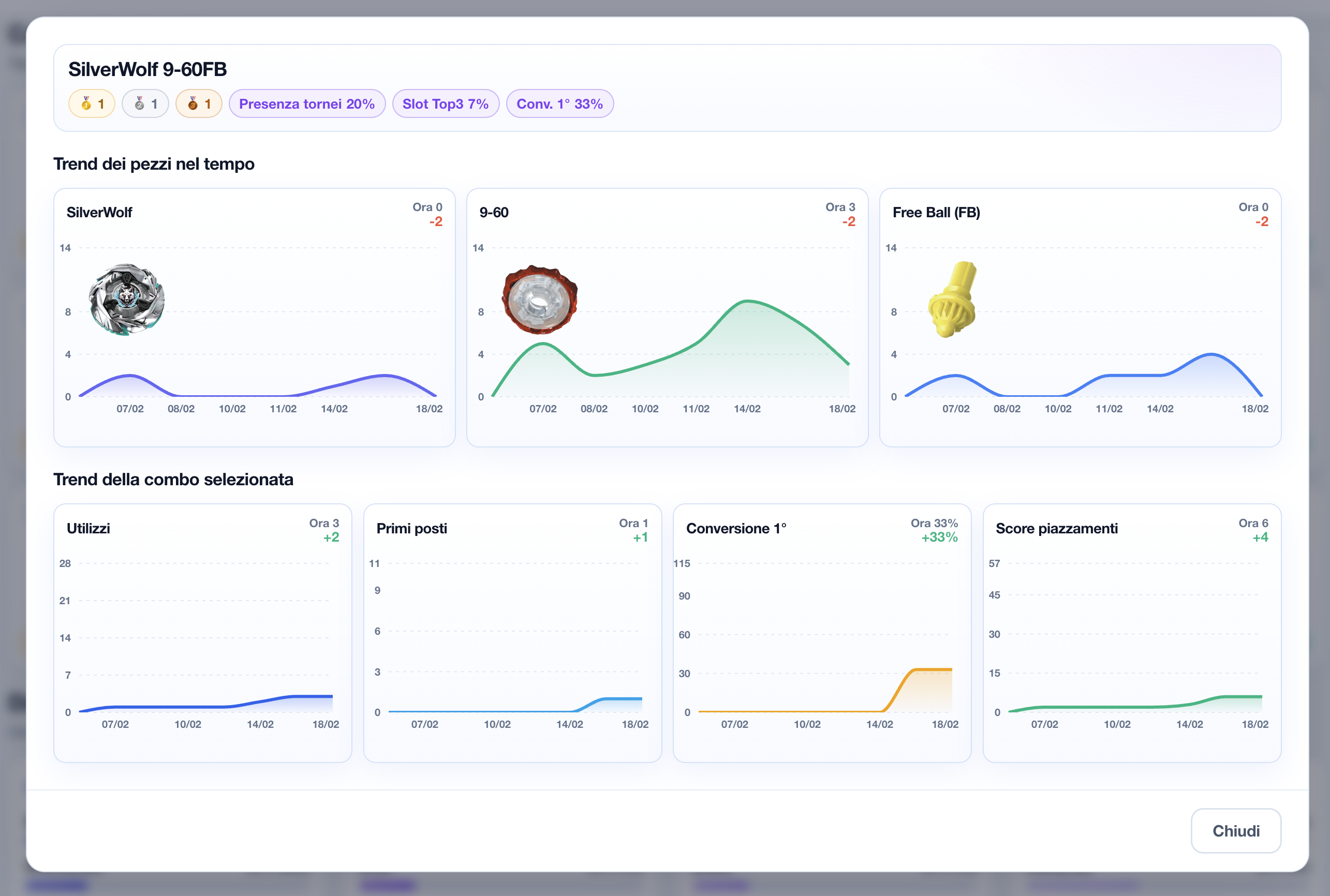 The Bey Database | Beyblade X Database, Collection & Meta Tracker